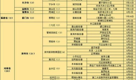扬州新增本土61例病例 扬州今天有新增病例吗