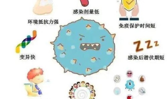 2021年春节病毒还会爆发吗(诺如病毒会二次感染吗)