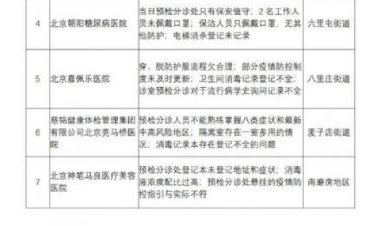 辽宁朝阳疫情最新数据消息 辽宁朝阳疫情防控通知