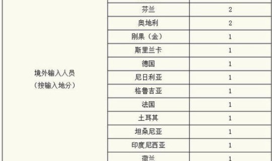 江苏最新疫情最新消息统计表 江苏疫情最新数据消息今天新增