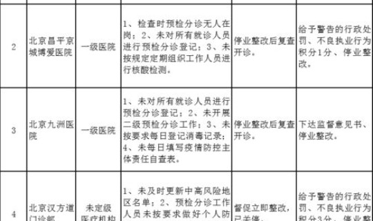 北京昌平疫情防控措施有哪些，疫情防控的措施