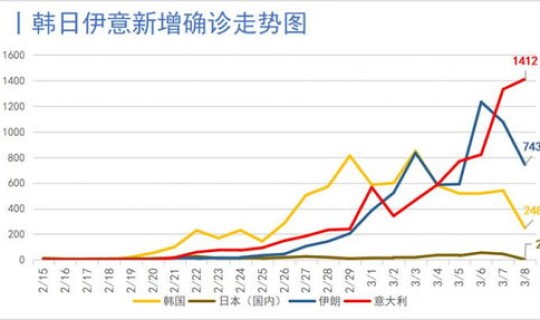 疫情 11个省份，中国疫情有哪些