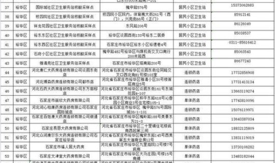 石家庄新增感染者3天下降近80%？石家庄流感指数