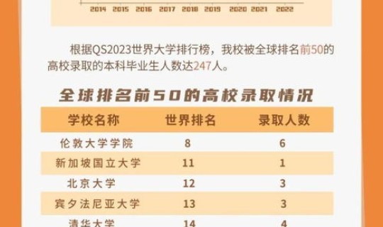 浙江省保研率 河海大学保研率是多少