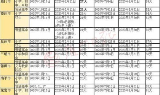 2020年全年放假通知表？2020年寒假计划表