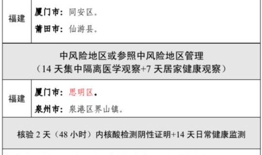 非疫情高风险地区管控措施(高风险客户管控措施)