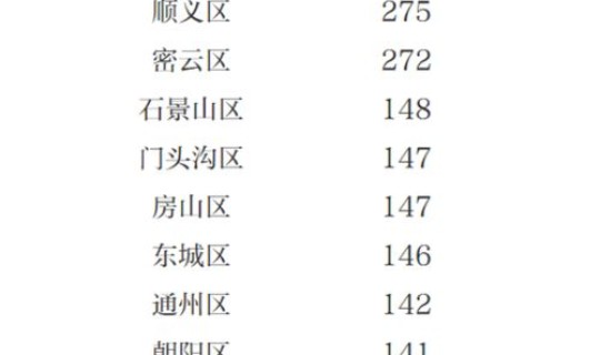 北京新增病例住哪个酒店隔离，北京隔离酒店名单最新