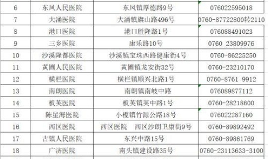 广州感染者人数(广州最新感染情况)