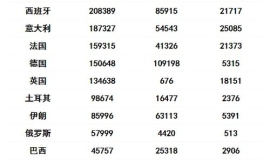 德国 新冠新增 德国疫情最新消息今天新增 德国 新冠新增 德国疫情最新消息今天新增
