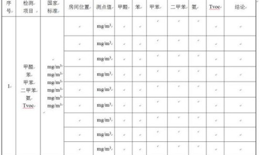 上海空气质量检测一周表？手机能检测空气质量吗