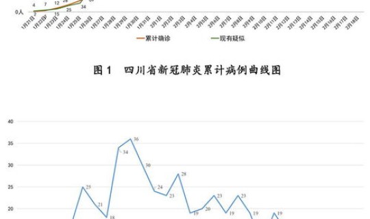 成都新增5例活动轨迹，四川成都今日新增病例