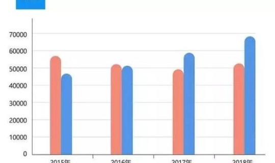 美国新增超20万(美国数据最新消息)