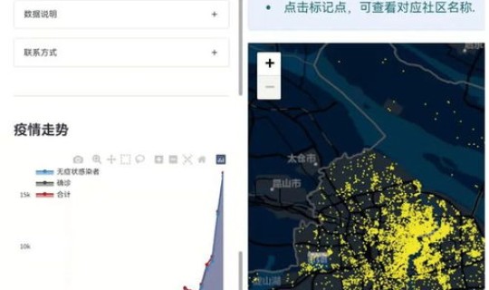 上海疫情最新动态数据(疫情数据)