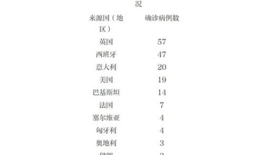 北京新增1例本土病例是哪里 北京发现一例本土病例