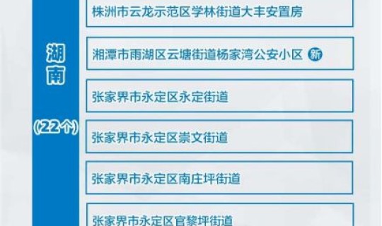 昨日湖南新增本土确诊(昨天湖南省新增的病例) 昨日湖南新增本土确诊(昨天湖南省新增的病例)