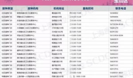 上海确诊 疫苗(上海hpv疫苗接种点)