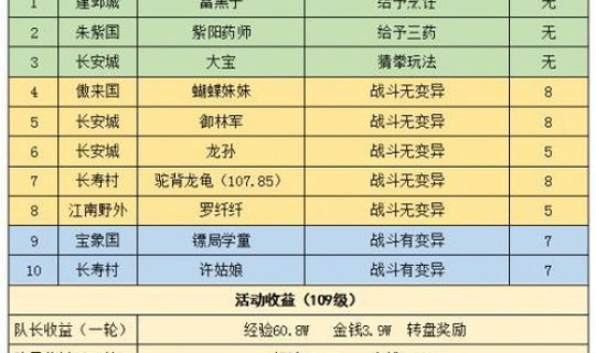 宝珠任务奖励一览表，被盗的宝珠任务怎么做