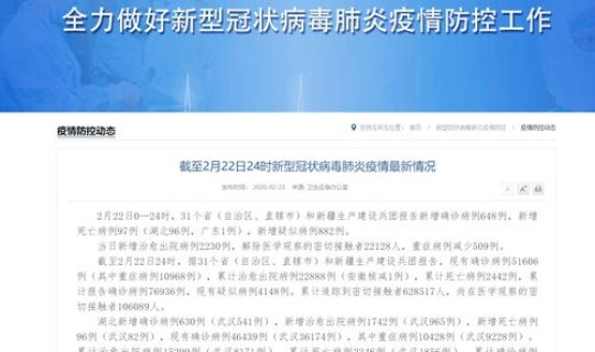 全国确诊新冠肺炎病例400例(新冠肺炎确诊人数)