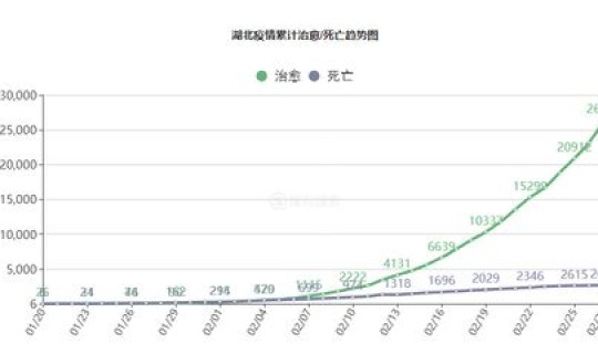 美国疫情最新消息今天多少人？中国流感疫情最新消息