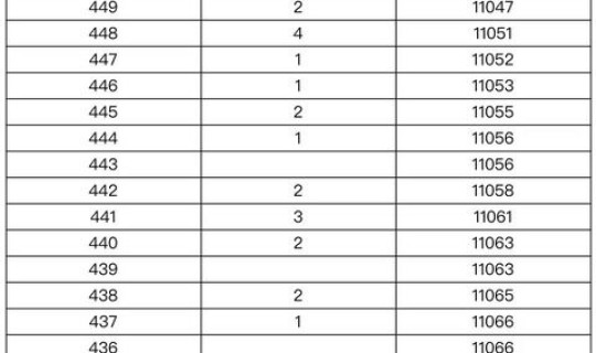 北京限号时间表?北京限号字母怎么算 北京限号时间表?北京限号字母怎么算