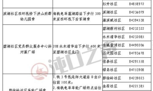 核酸阳会电话通知吗？为什么核酸阴最后变阳了