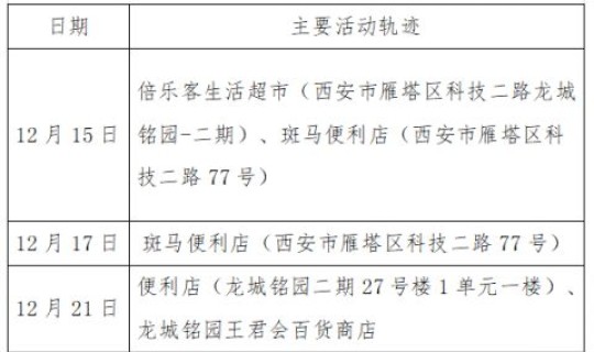 西安新增11例本土确诊病例详情 西安市狂犬病例