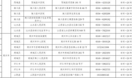 北京居家观察规定时间是多长时间？北京人民医院探视时间