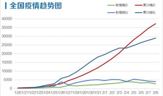 全国疫情每日新增确诊数据(中国流感疫情) 全国疫情每日新增确诊数据(中国流感疫情)