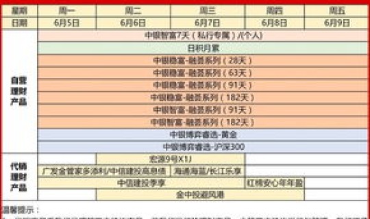 大连中风险区都有哪些地区(大连银行存款有风险吗)