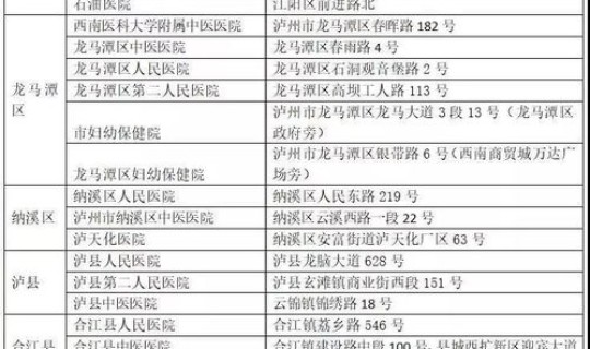 四川泸州新型肺炎确诊病例？泸州市疫情最新情况