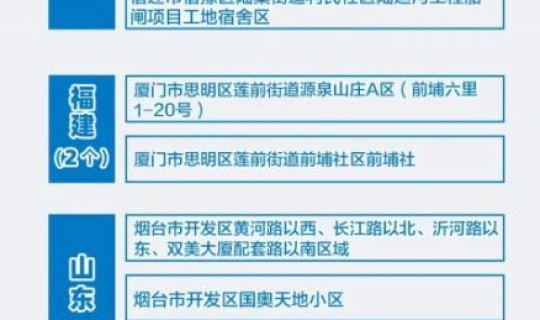 甘肃两地调整为中风险区(甘肃疫情风险等级)