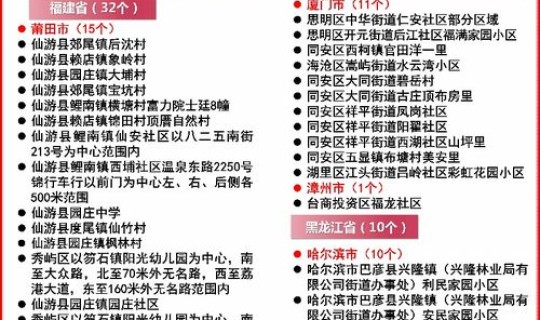 哈尔滨疫情最新防控措施？哈尔滨最新疫情防控规定