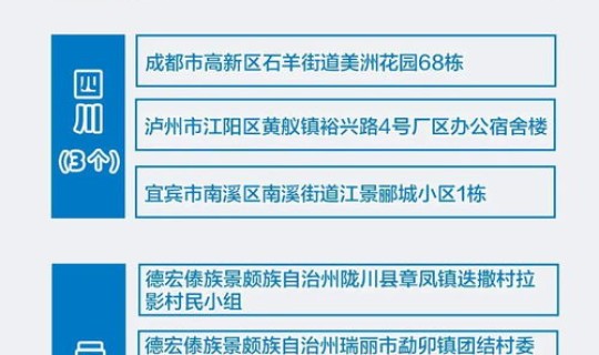 全国中高风险疫区名单最新 中国疫情最新情况