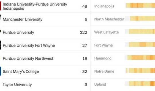 美国累计确诊新冠？美国国际冠码