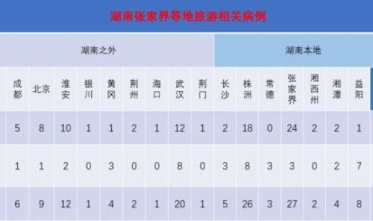 南京禄口疫情最新通报 南京疫情 南京禄口疫情最新通报 南京疫情