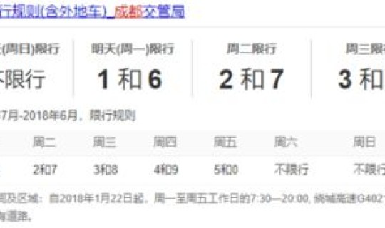 成都限号排序？成都周六限号