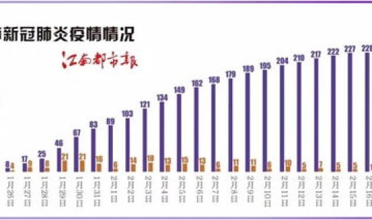 江西省属于疫情中高风险区吗 江西最近发生什么疫情
