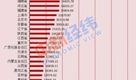 全国31个省疫情最新通报表(疫情最新消息) 全国31个省疫情最新通报表(疫情最新消息)
