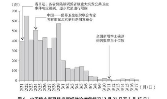 中国武汉疫情爆发的时间是几月几日？新冠疫情爆发的时间是几月几号