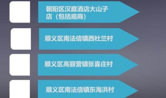 北京又有12地升为中风险(北京有几个中风险地区)