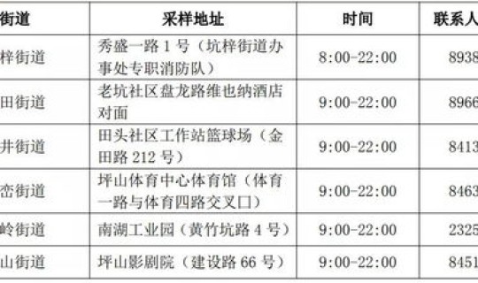 核酸收费嘛？流感病毒核糖核酸检测收费