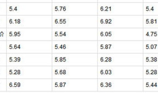90号汽油多少钱一公斤 97号汽油多少钱一升