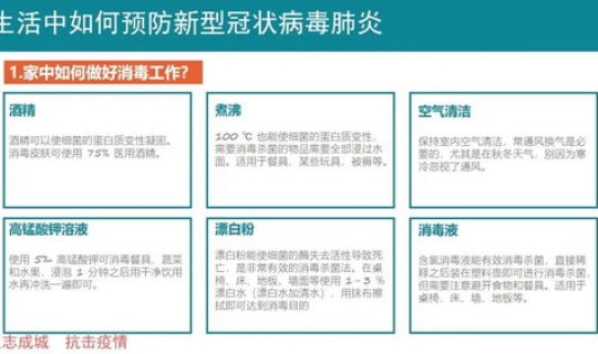 青岛疫情最新官方消息通知 新型流感疫情最新消息