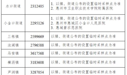 深圳新增1例本土病例详情公布 广东新增病例 深圳新增1例本土病例详情公布 广东新增病例