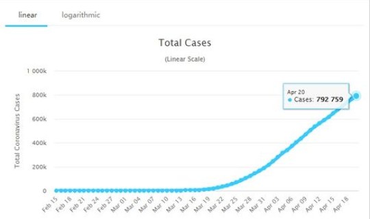 美国疫情最新消息今天新增确诊人数 中国疫情最新数据