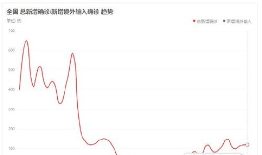 新疆疫情最新动态实时数据，新疆天鹅疫情