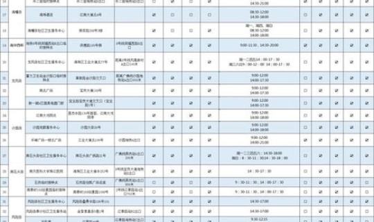广州海珠区新冠肺炎疫情？广州海珠区今天疫情