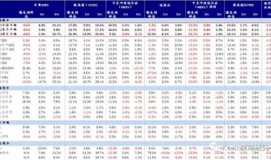 最新疫情高峰期时间，疫情开始时间结束时间