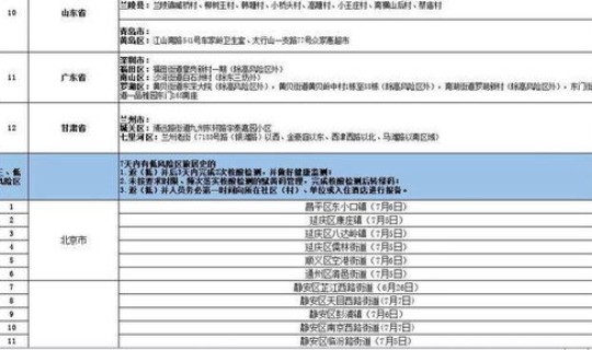 天津疫情风险等级划分名单最新？天津目前疫情风险等级