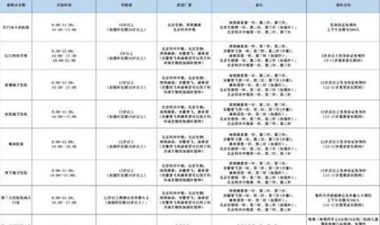 广东28日新增病例，广东疾控最新公告